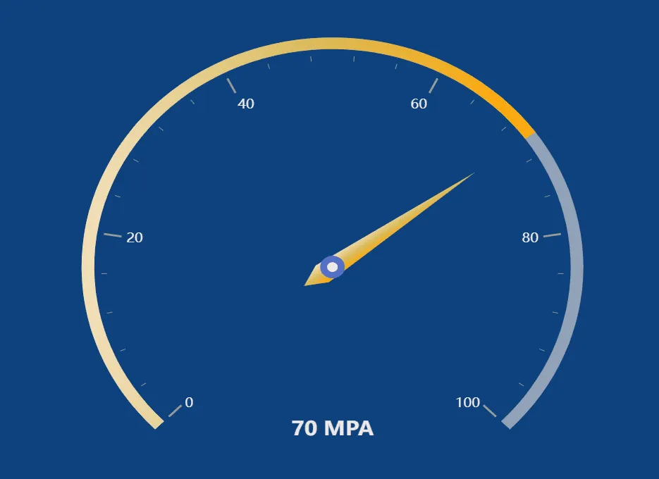 Gauge Dashboard Component