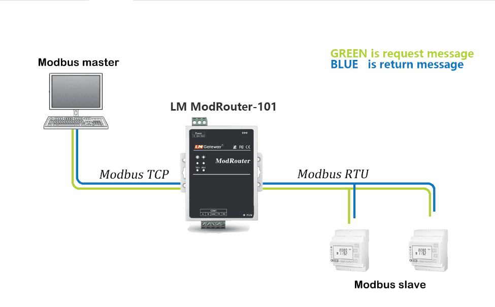  BACnet路由产品图