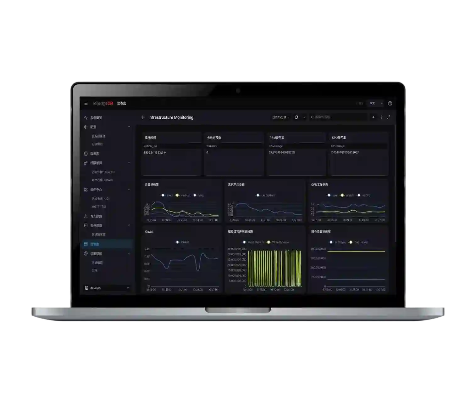 IoTedgeDB platform overview