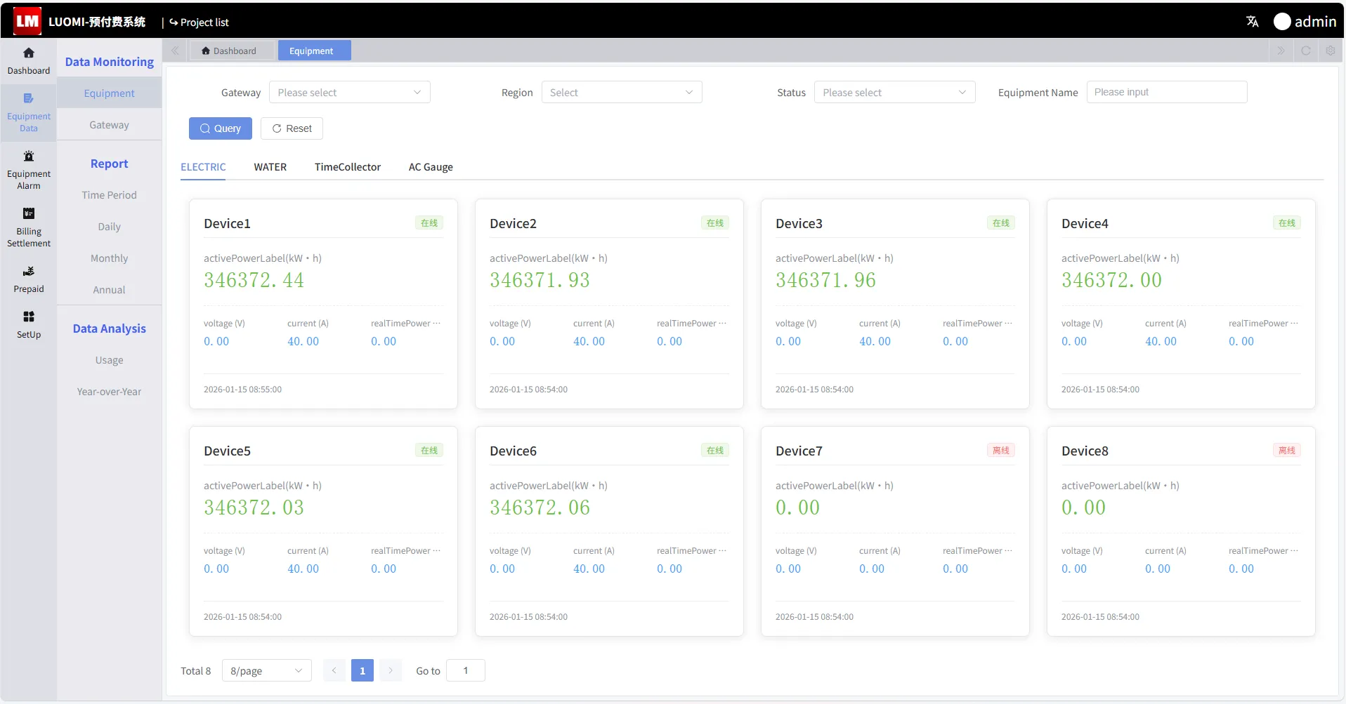 Centralized metering interface