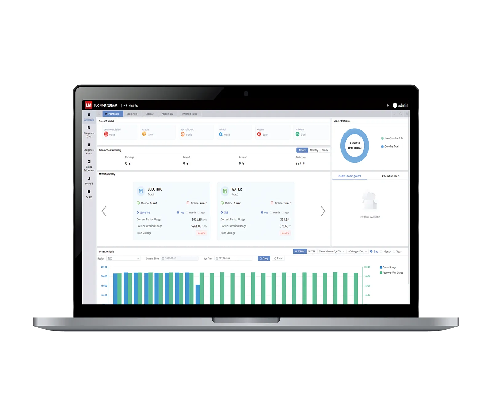 LM Smart Building Energy Management System dashboard on laptop