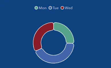 pie chart widget